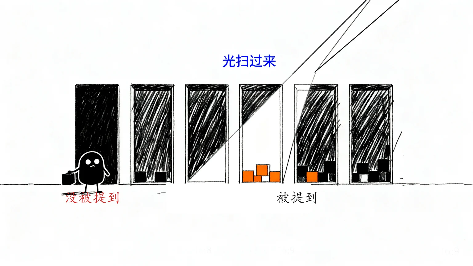 光照不到