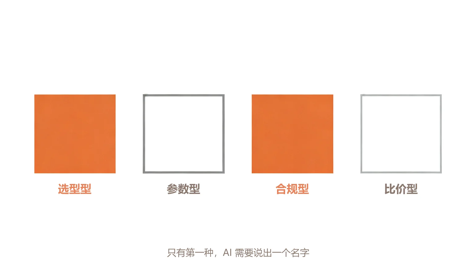 四种问句