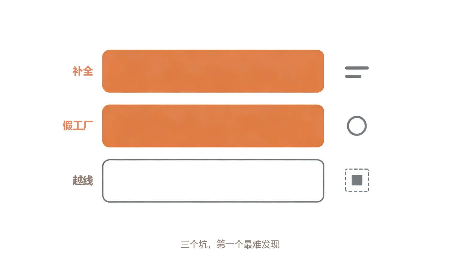 三个坑