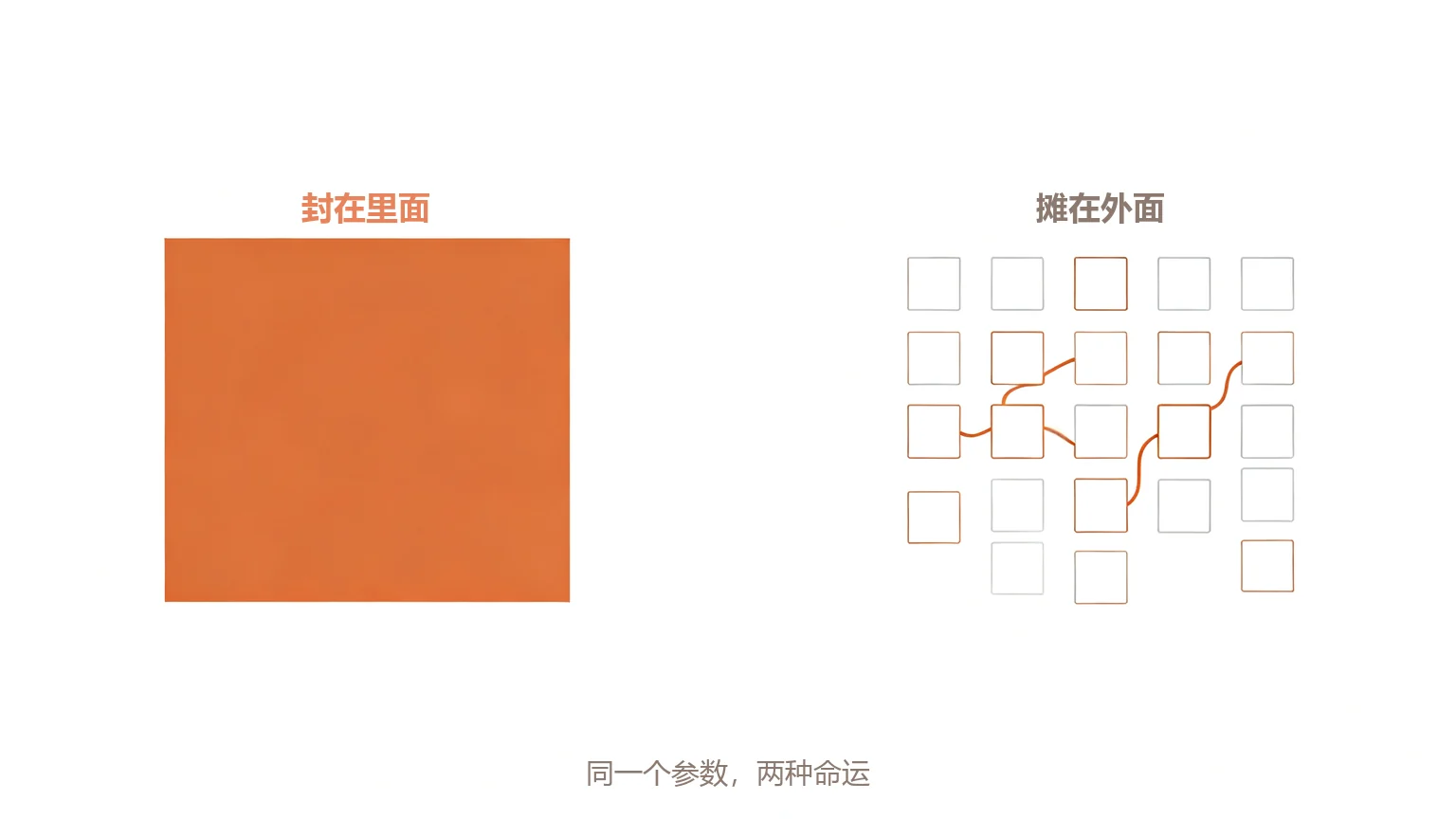 PDF与网页