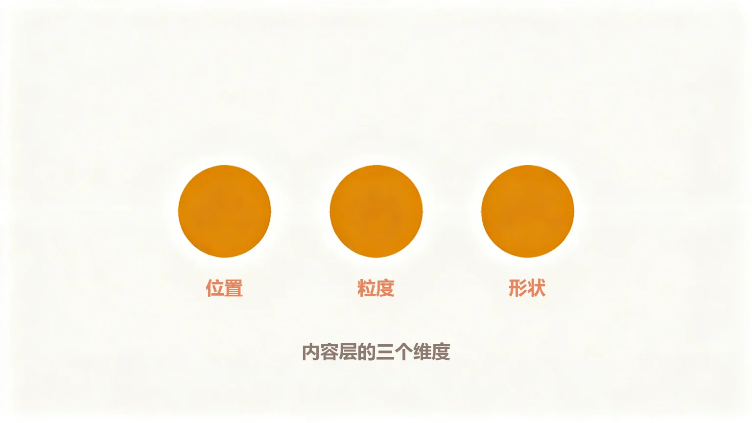 三个动作