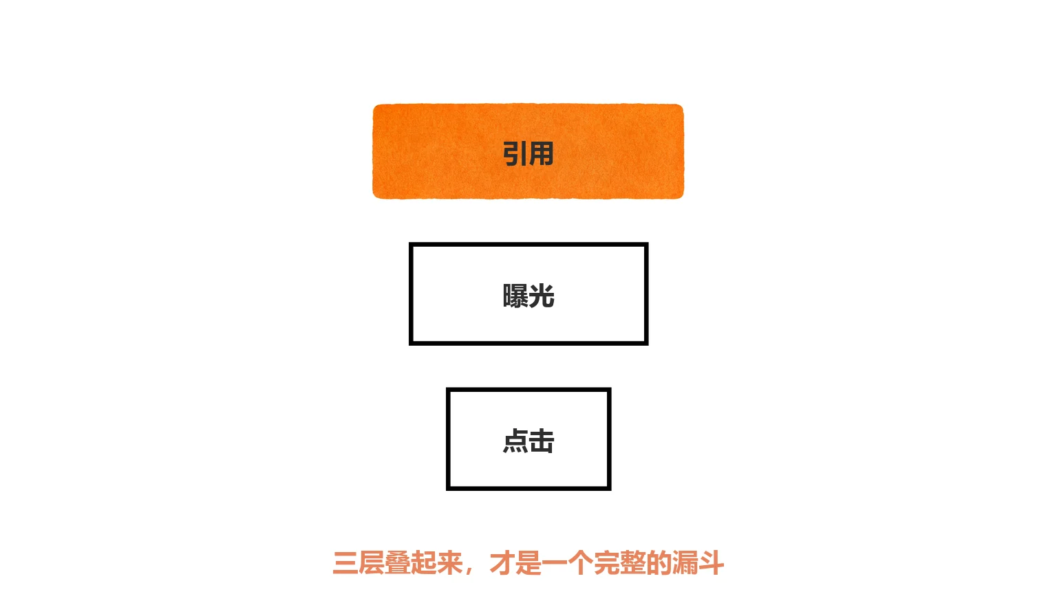 三层数据