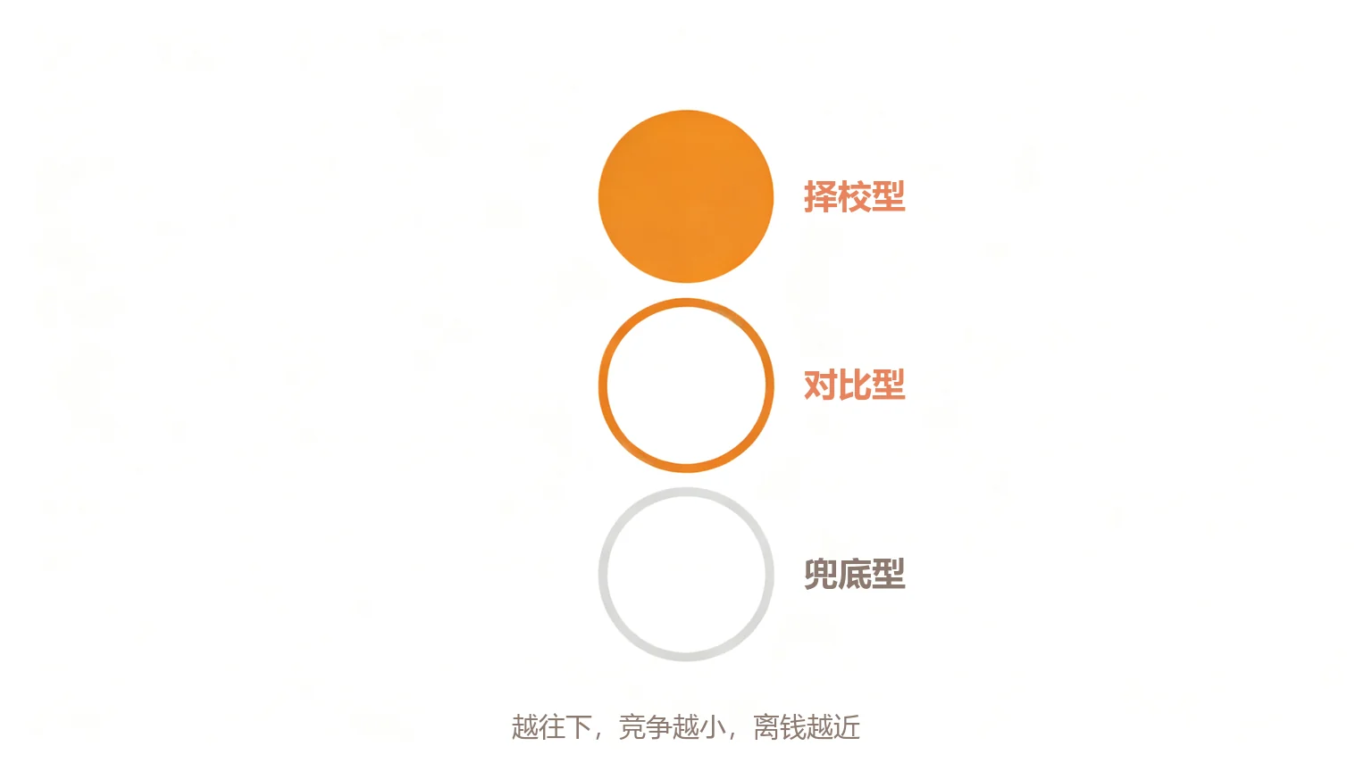 问句三档