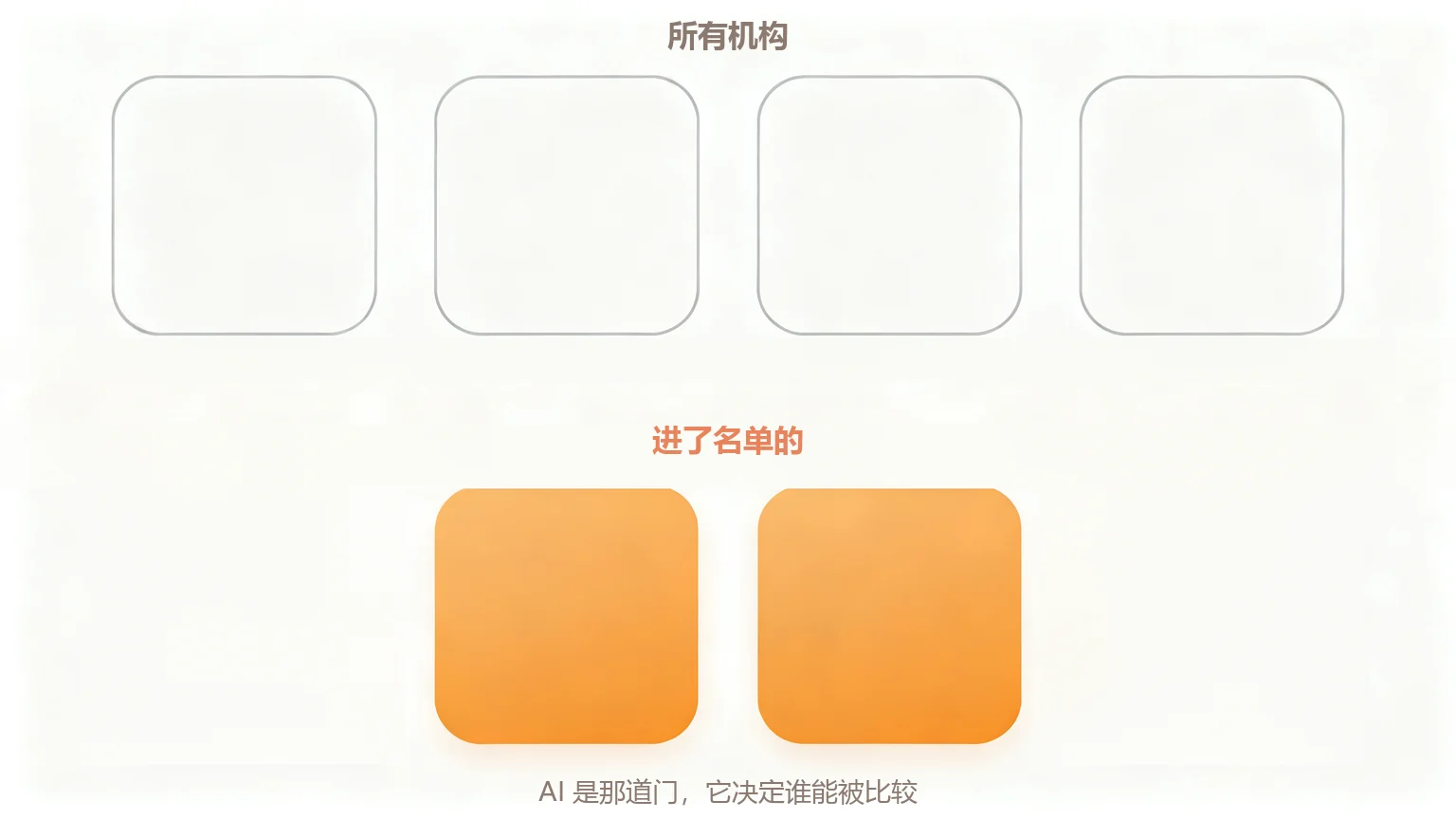 守门人