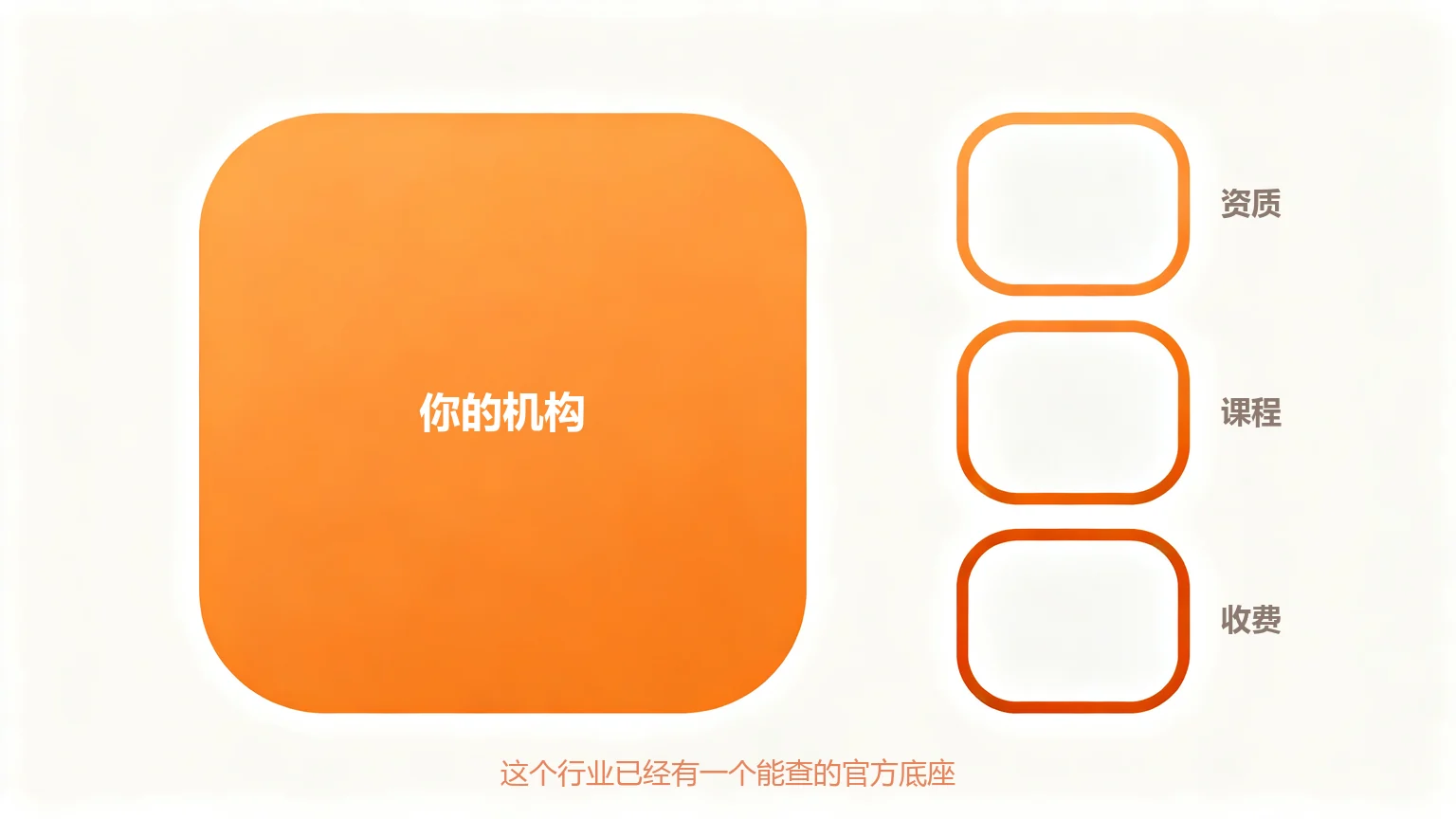 资质底座
