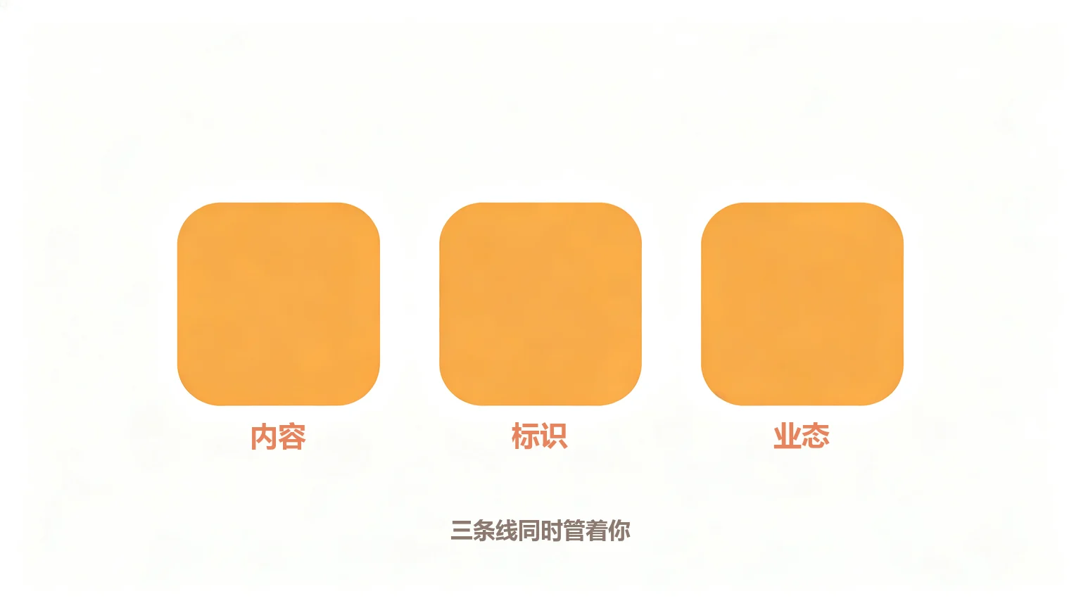 三条红线