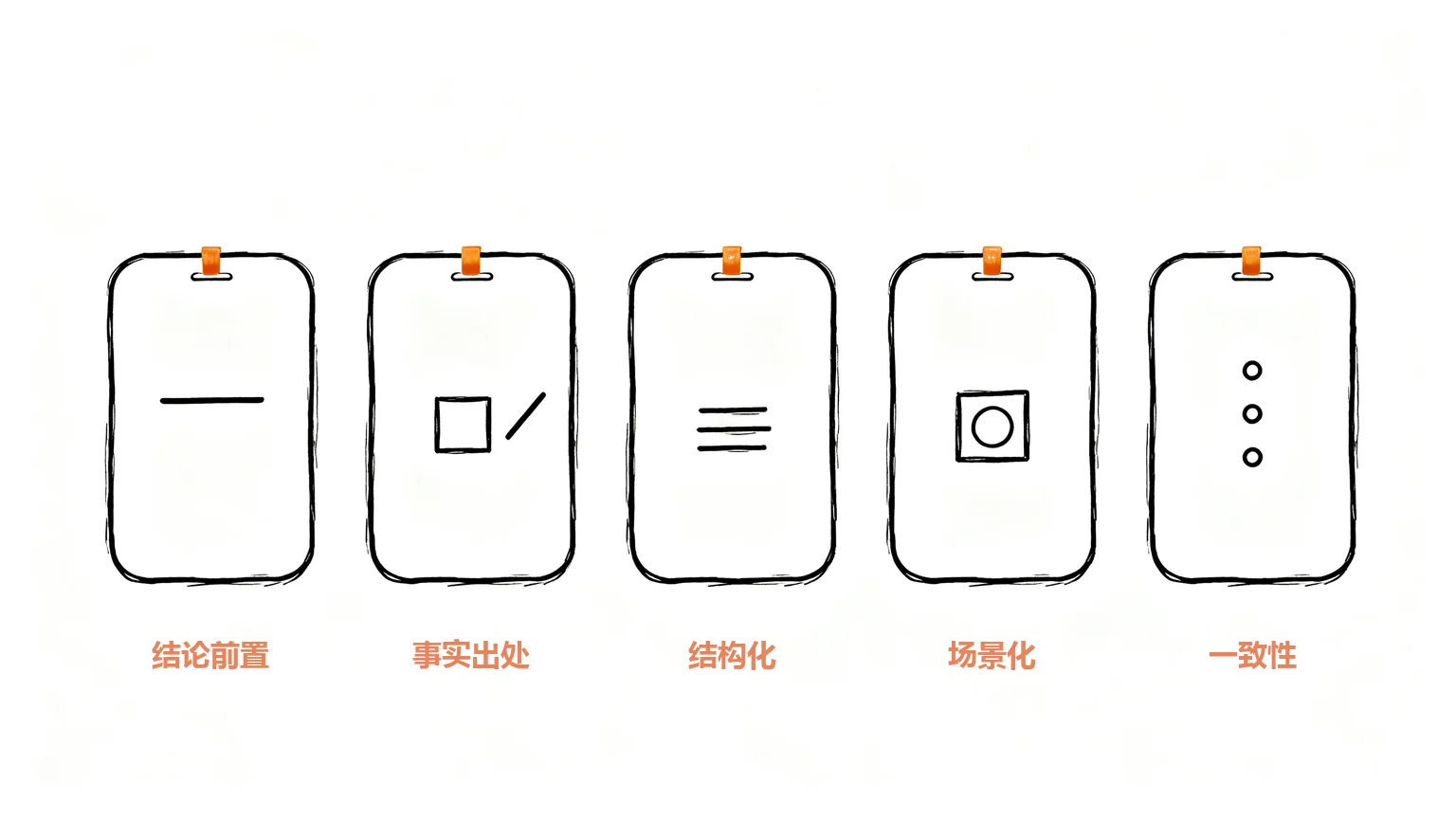 五个动作