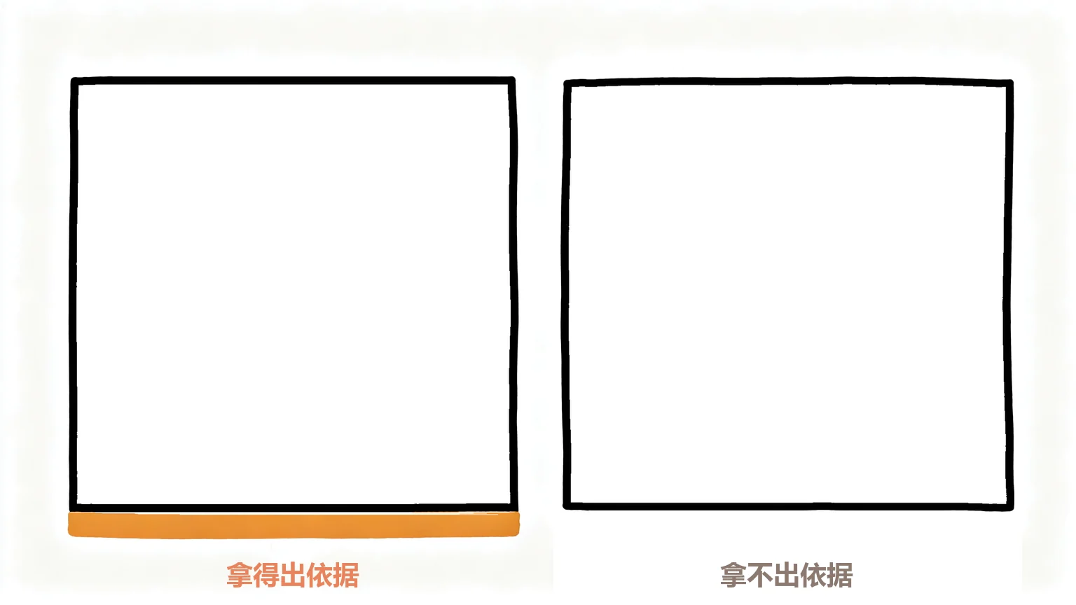 依据