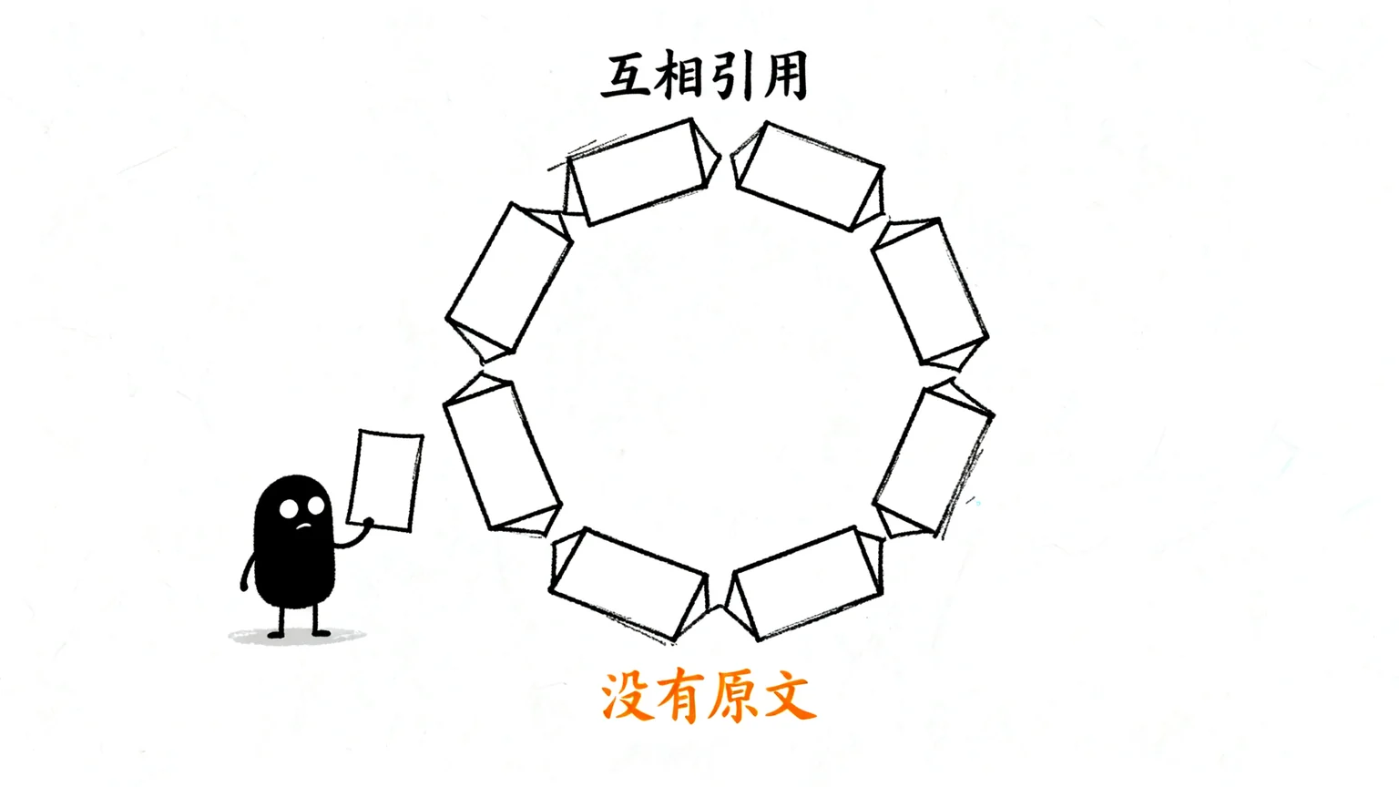 回声环