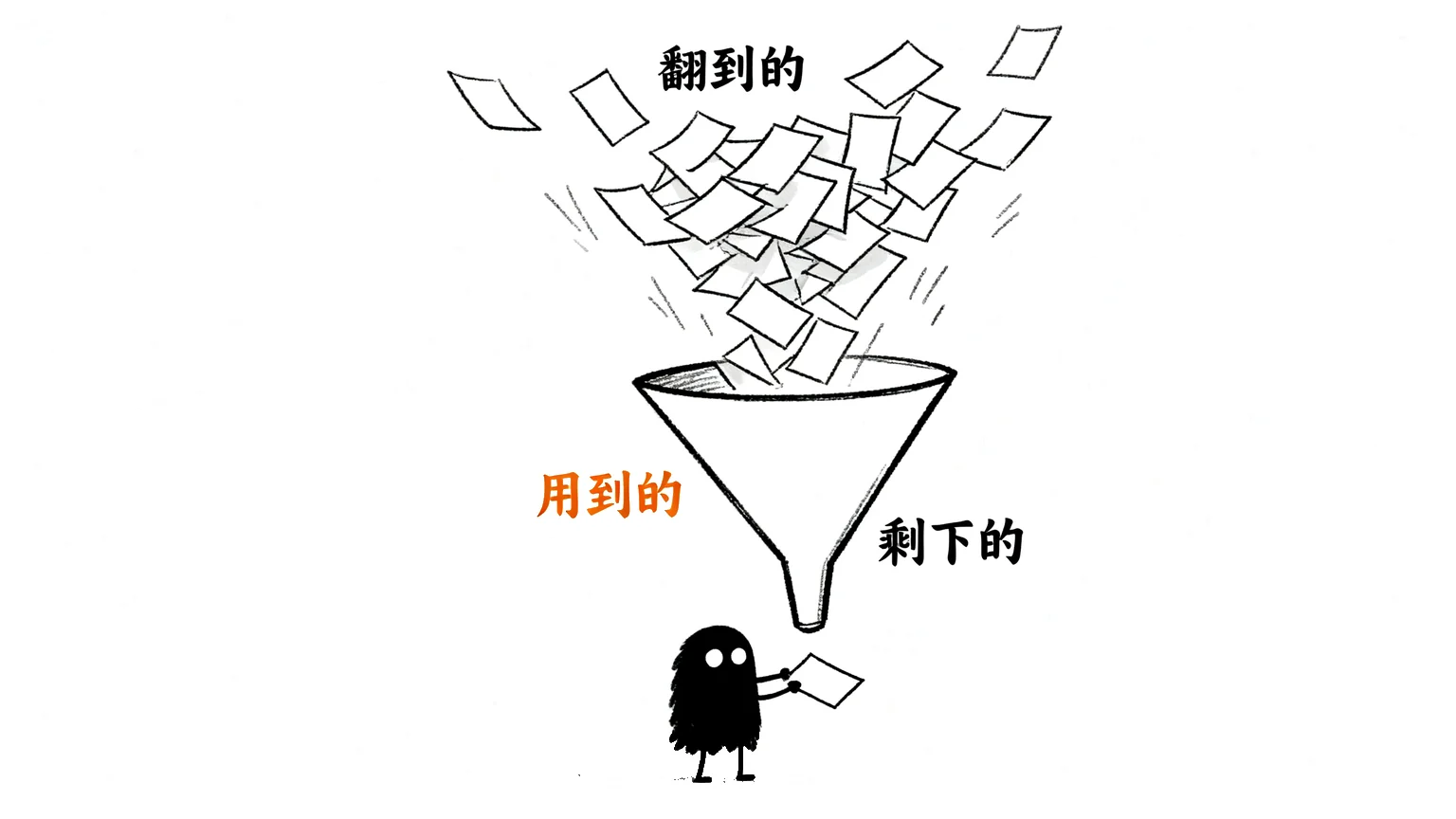 翻到的vs用到的