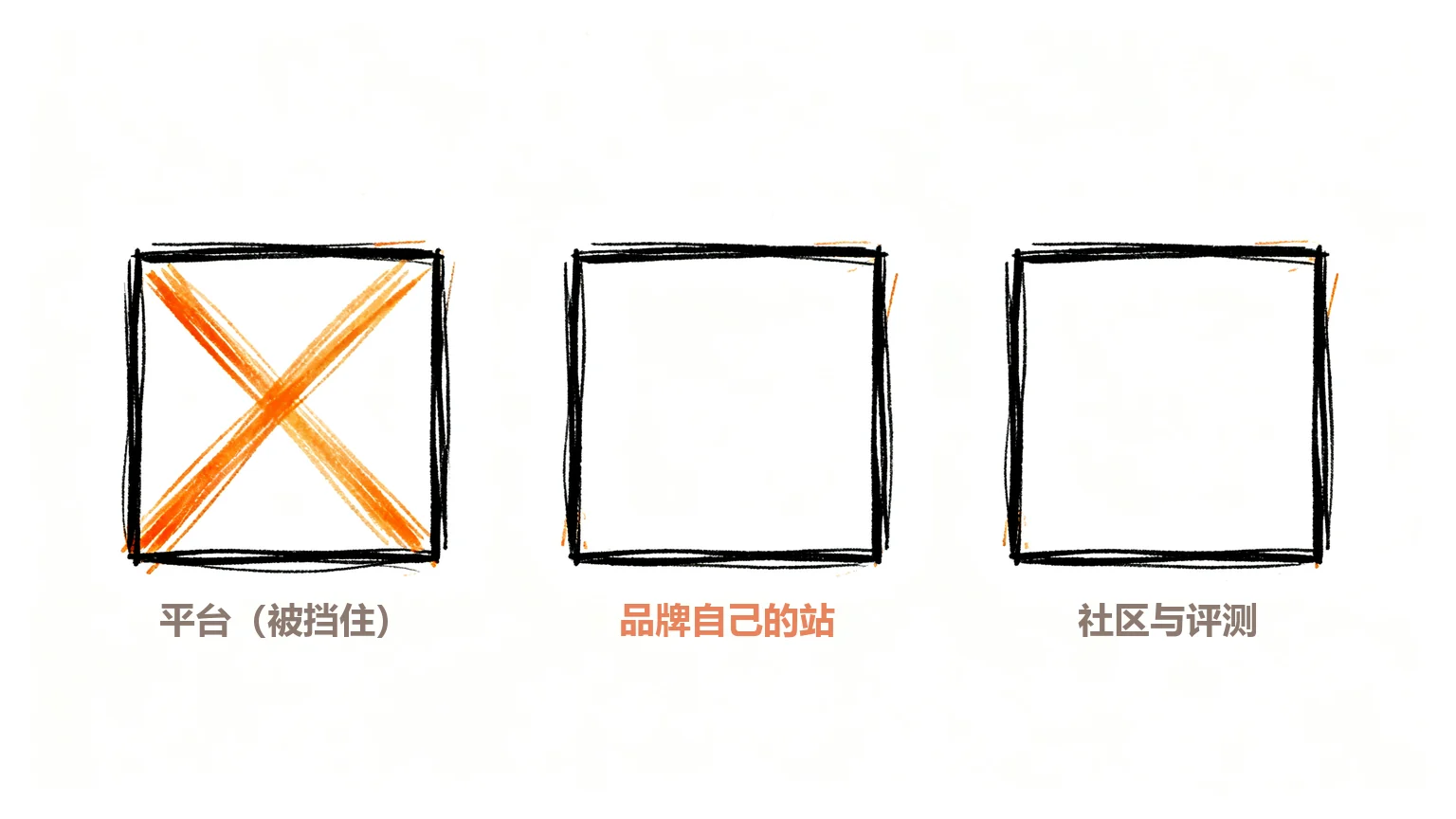 信源缺口