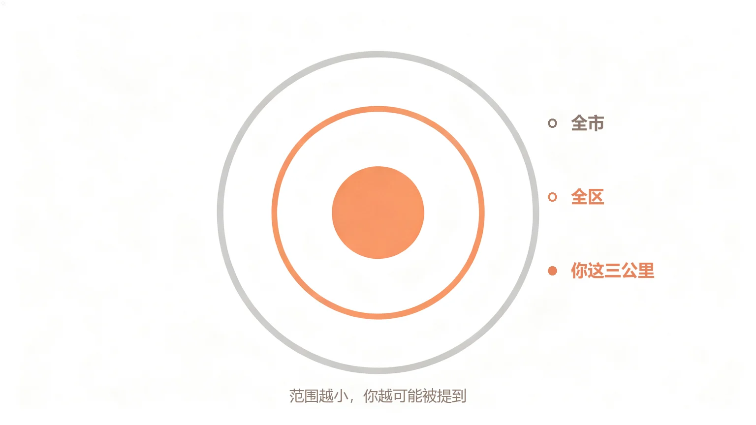 附近三层