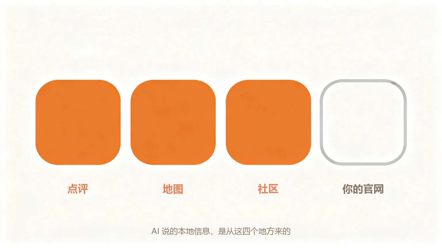 信源四块
