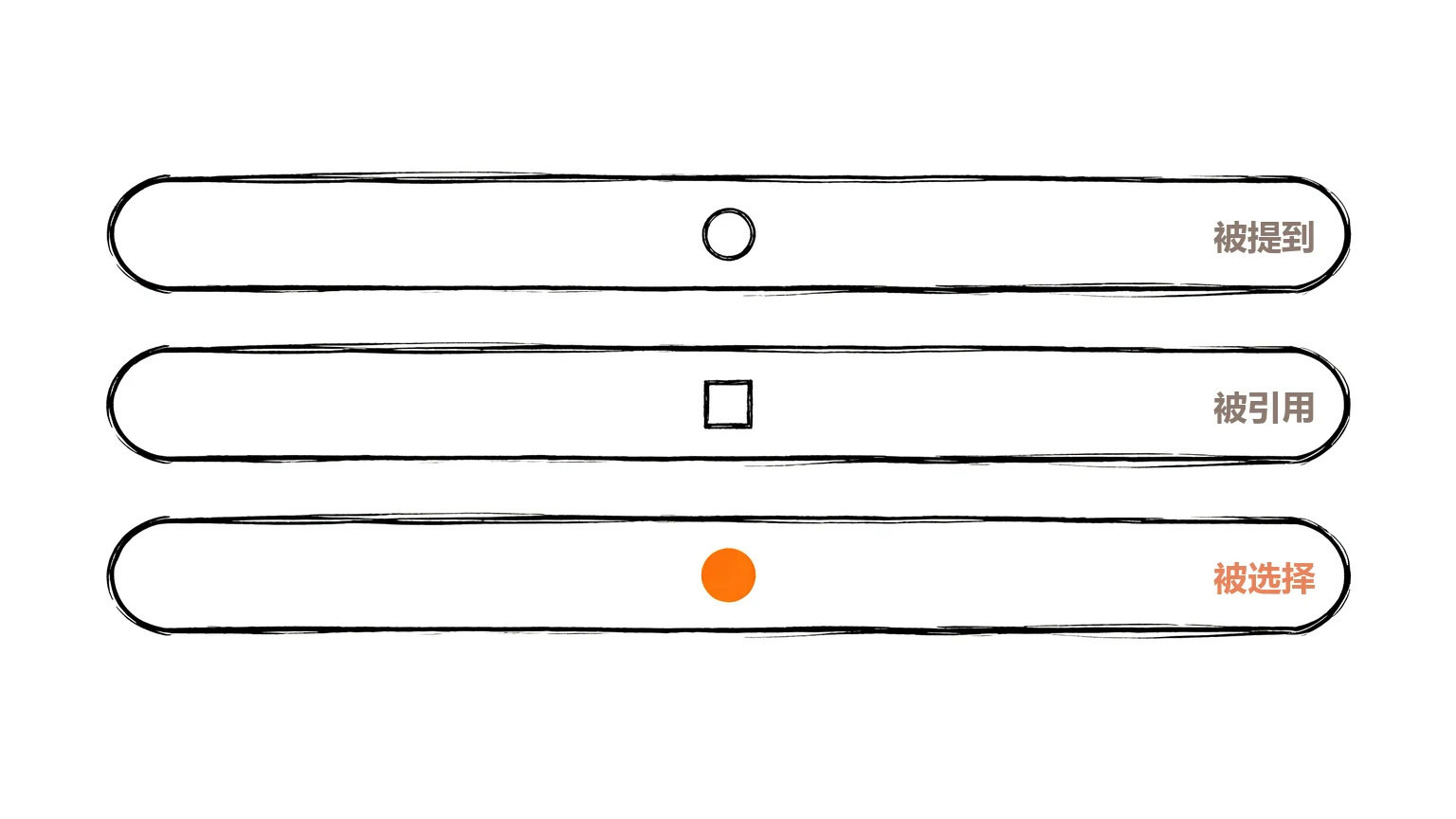 三个刻度