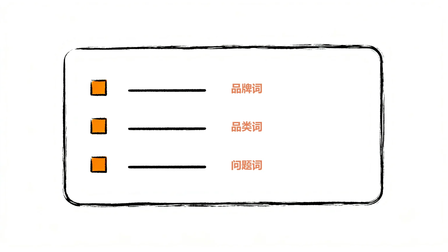 固定问句表