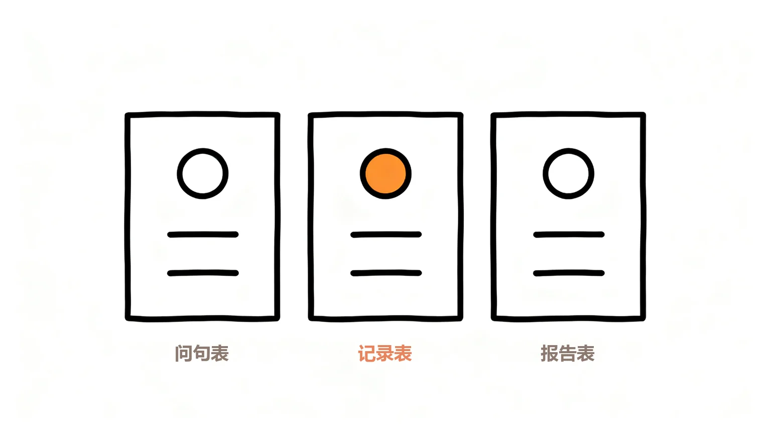 三张表