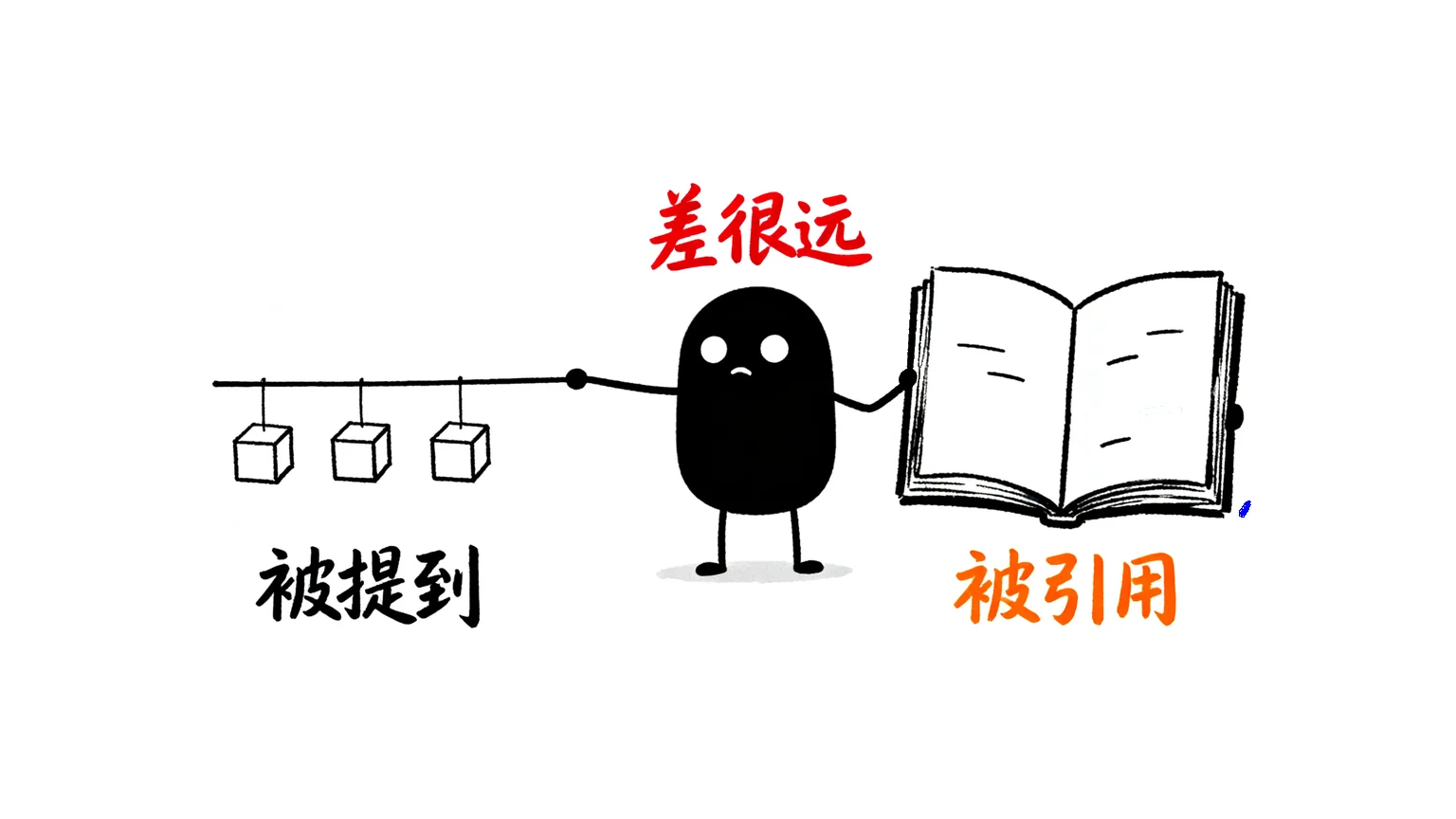 被提到和被引用