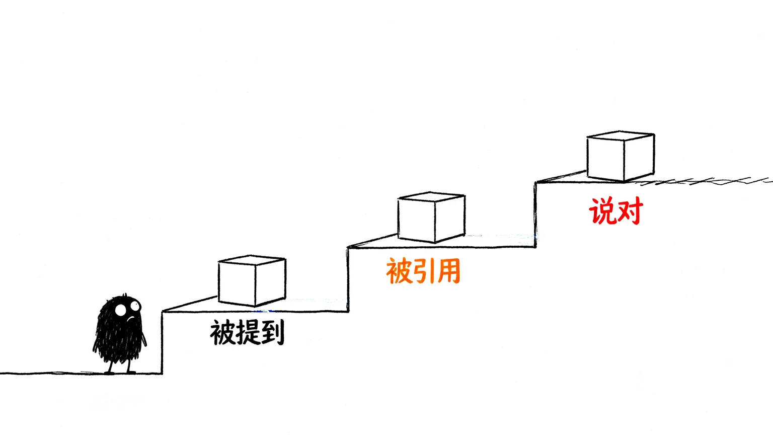 三个动作台阶