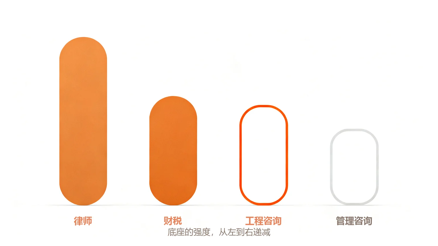 四档底座