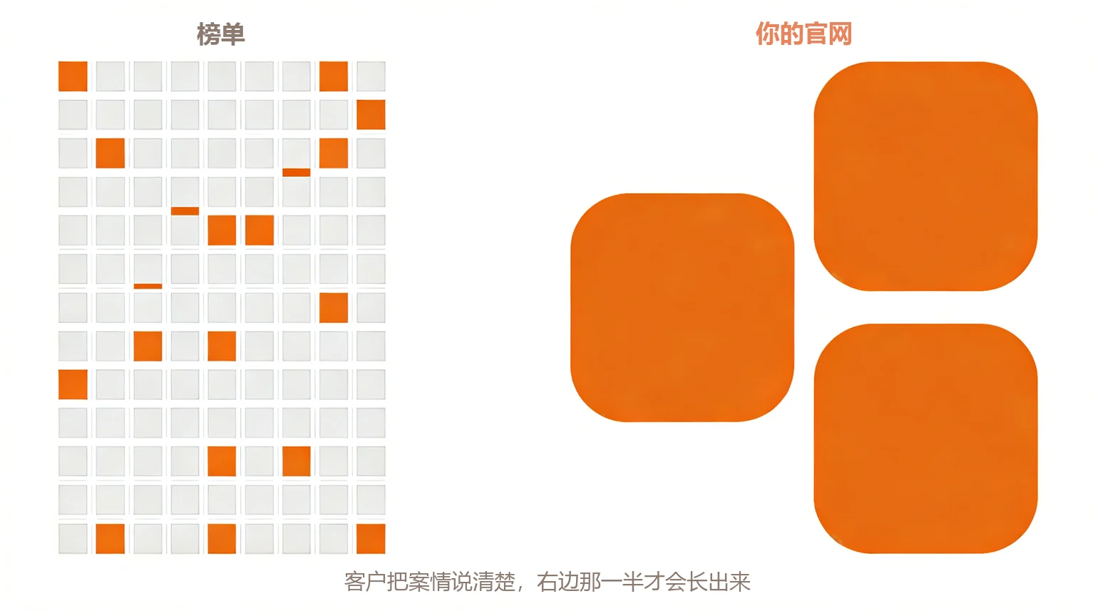 榜单与官网