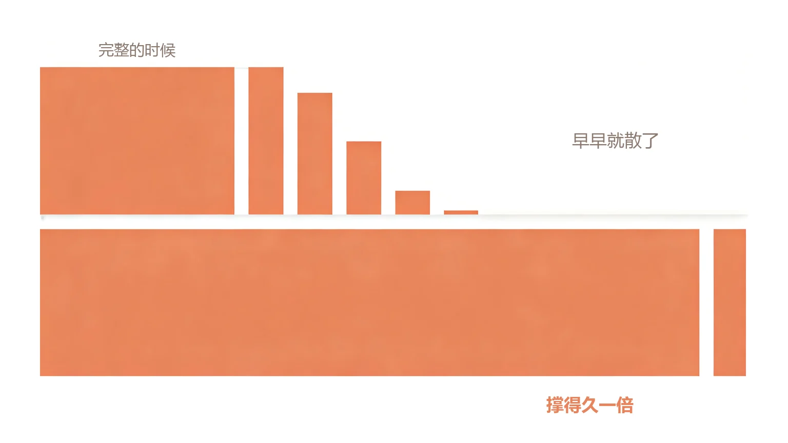 半衰期