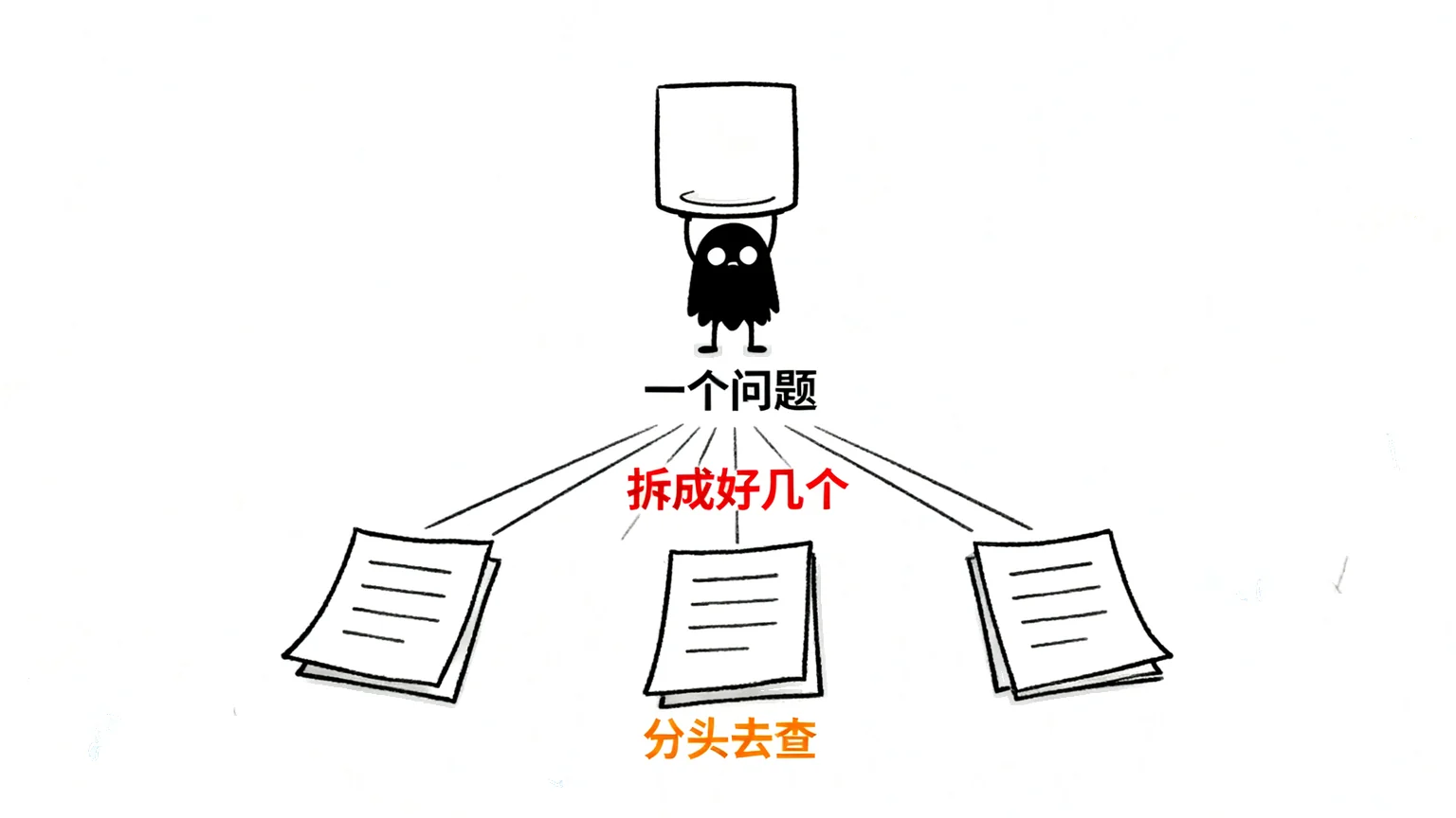 一个问题被拆开
