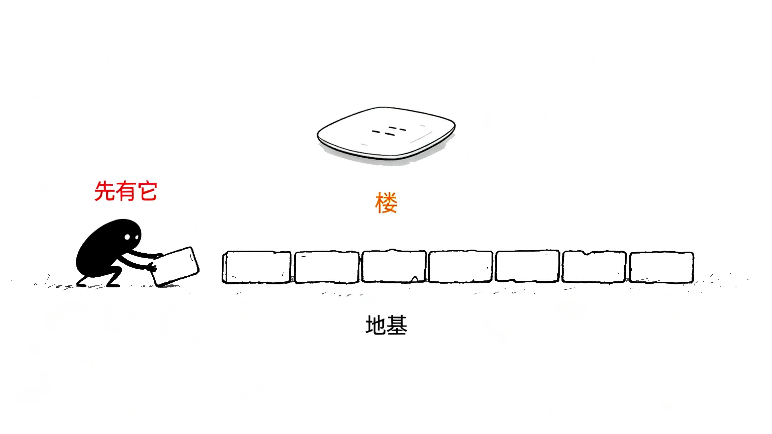 地基与楼