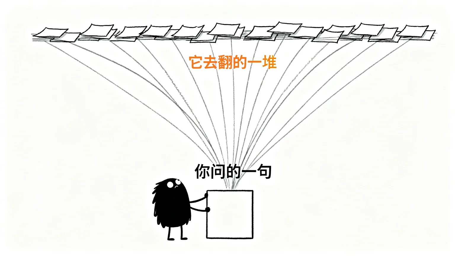 查询扇出