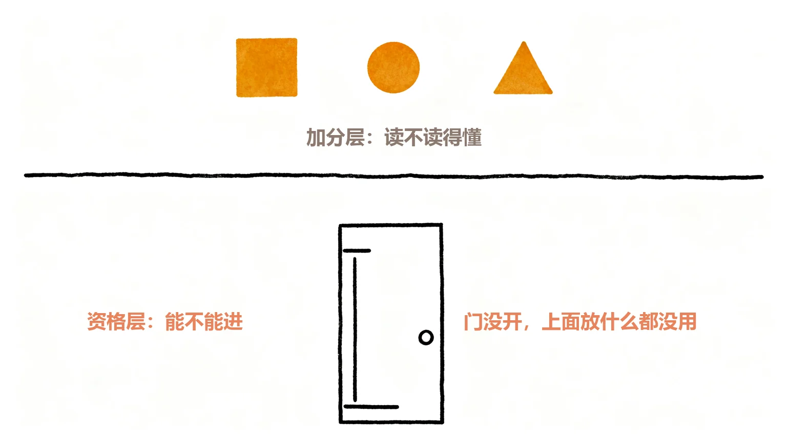 两层门