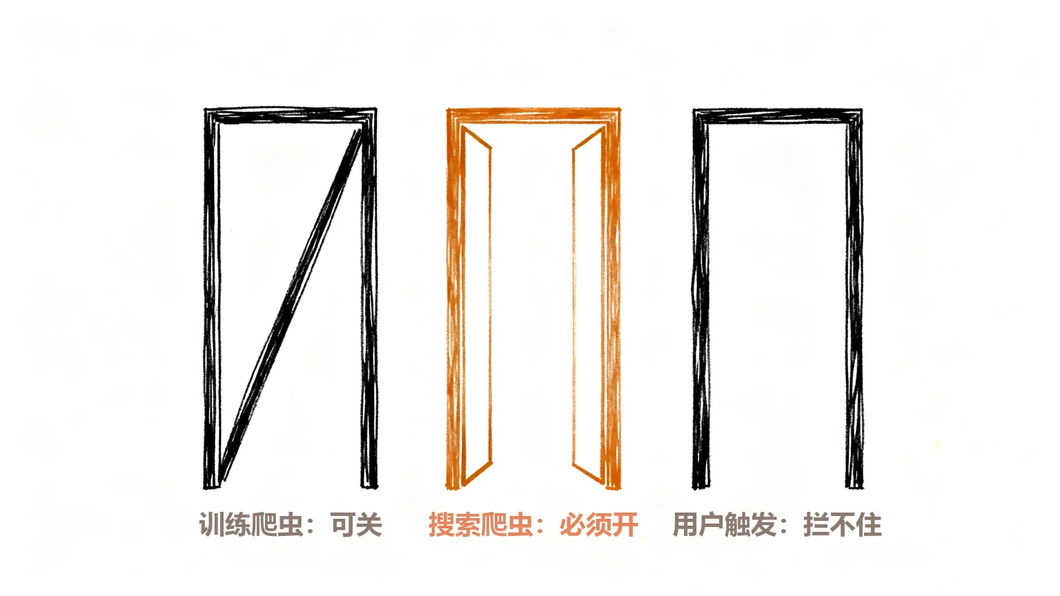 三爬虫