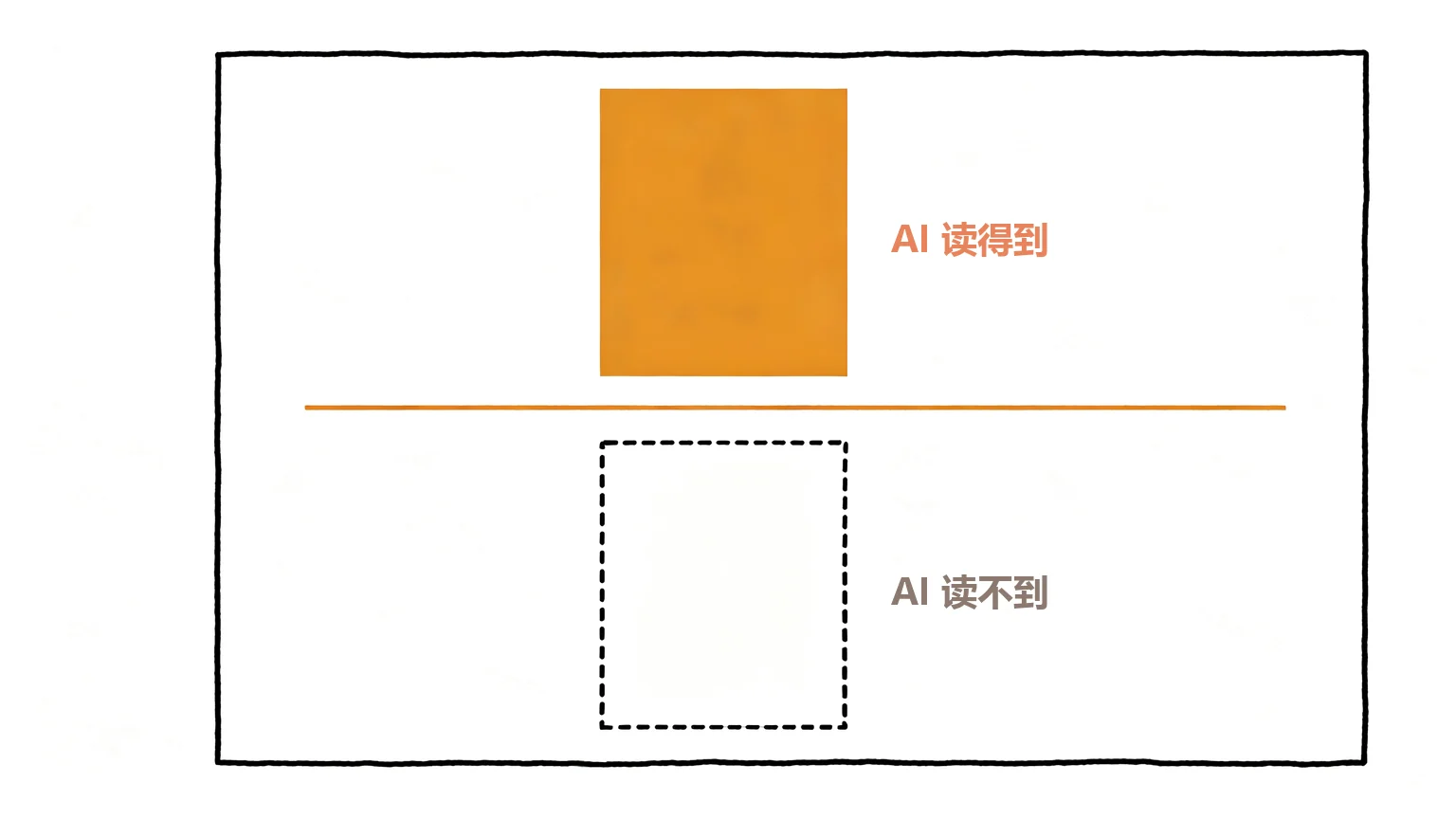 读到什么