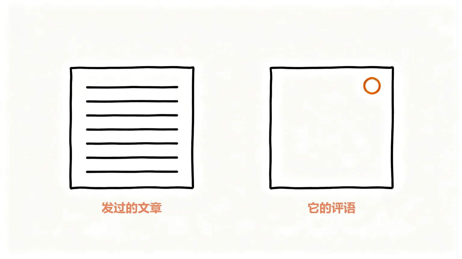 存量变档案