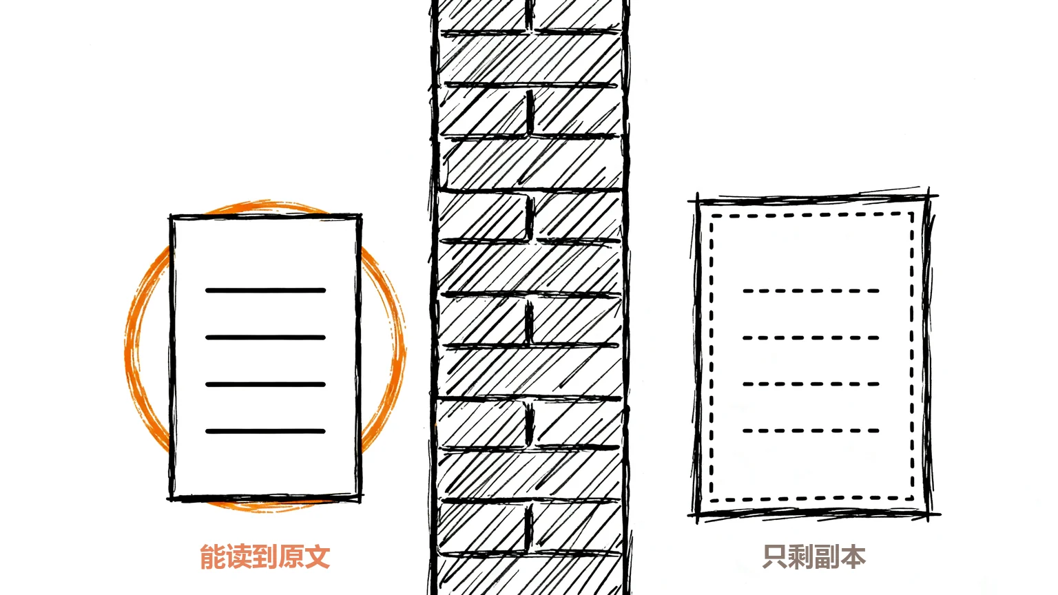 半封闭