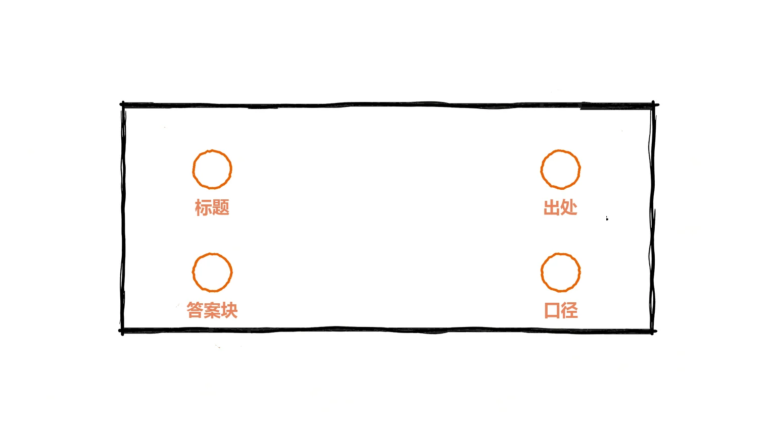 四件套